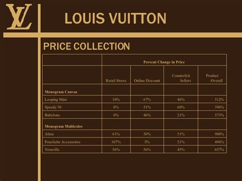 louis vuitton price paris|louis vuitton paris price list.